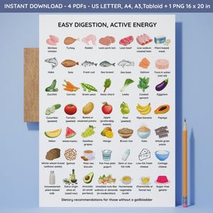 Gallbladder Diet Food List, Cholecystectomy Foods List, Gallbladder diet, Gallbladder food, Wall Art, Gift, Printable PDF & PNG, Gallbladder