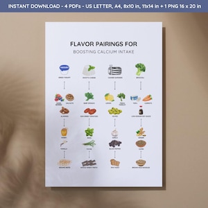 Combinaisons de saveurs pour augmenter le calcium, Guide des aliments riches en calcium, Aliments riches en calcium, Sources de calcium, PDF et PNG