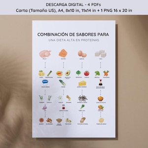 Flavor pairings for a high protein diet in Spanish, High-protein food list, Protein Chart Printable, High Protein Food List,  Protein-Foods
