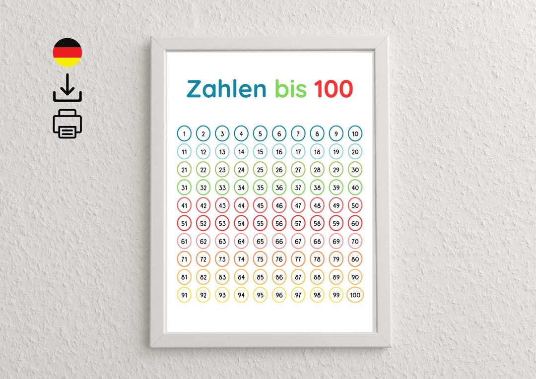 Zahlenposter 1–100 Zum Ausdrucken, Zahlen Lernen, Lernposter