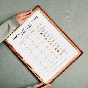 May include: A framed Fahrenheit to Celsius conversion chart for cooking. The chart includes standard oven temperatures and convection oven temperatures, with typical uses such as drying herbs, baking fish, and roasting vegetables.