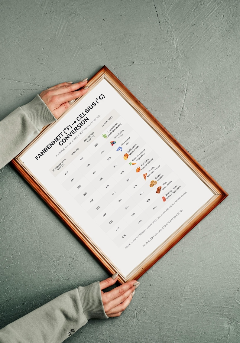 May include: A framed Fahrenheit to Celsius conversion chart for cooking. The chart includes standard oven temperatures and convection oven temperatures, with typical uses such as drying herbs, baking fish, and roasting vegetables.