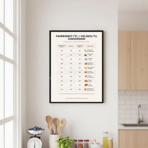 May include: A framed Fahrenheit to Celsius conversion chart hangs on a white wall. The chart provides a simple visual guide for everyday cooking, with temperature conversions and typical uses. Kitchen accessories, including a scale with blueberries, wooden spoons, and spice jars, are on the counter.