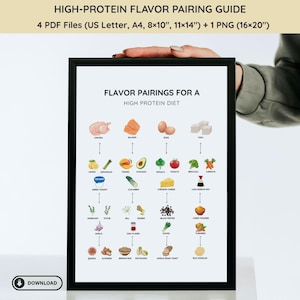 High-Protein Flavor Pairing Guide, High-protein food list, Protein Chart Printable, High Protein Food List, Protein-Rich Foods,