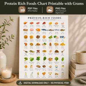 Elenco di alimenti ad alto contenuto proteico con quantità stampabili | Tabella delle proteine per porzione (PDF/PNG) | Guida nutrizionale