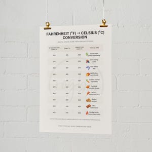 May include: A white poster with a cooking temperature conversion chart, held by gold clips. The chart converts Fahrenheit to Celsius, with typical uses like drying herbs and roasting meats. Text includes "Fahrenheit (&deg;F) &rarr; Celsius (&deg;C) Conversion".