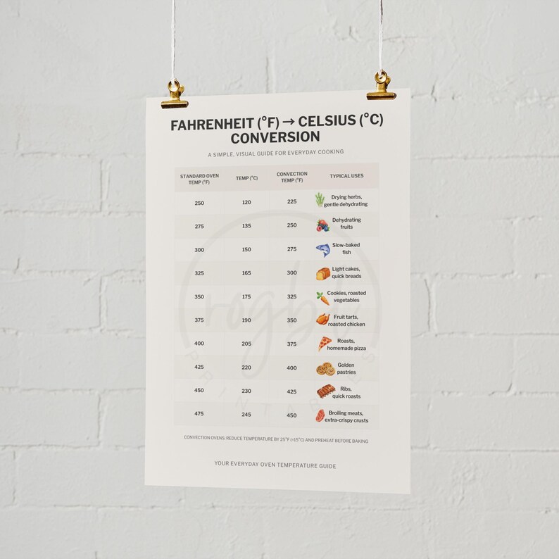 May include: A white poster with a cooking temperature conversion chart, held by gold clips. The chart converts Fahrenheit to Celsius, with typical uses like drying herbs and roasting meats. Text includes "Fahrenheit (&deg;F) &rarr; Celsius (&deg;C) Conversion".