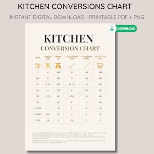 Guide de conversion des unités de mesure pour la cuisine (à imprimer) | Tableau de conversion : tasses, grammes, millilitres, cuillères à soupe | Guide des mesures | Téléchargement numérique