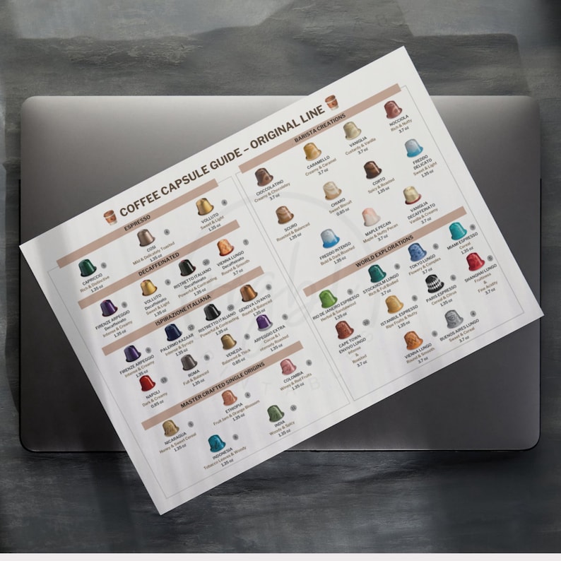 Printable Nespresso Original Capsule Guide (U.S. Version) – Intensity ...