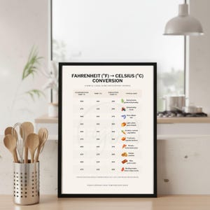 May include: A framed Fahrenheit to Celsius conversion chart for everyday cooking. The chart includes standard oven temperatures, conversion temperatures, and typical uses. A simple visual guide for cooking.