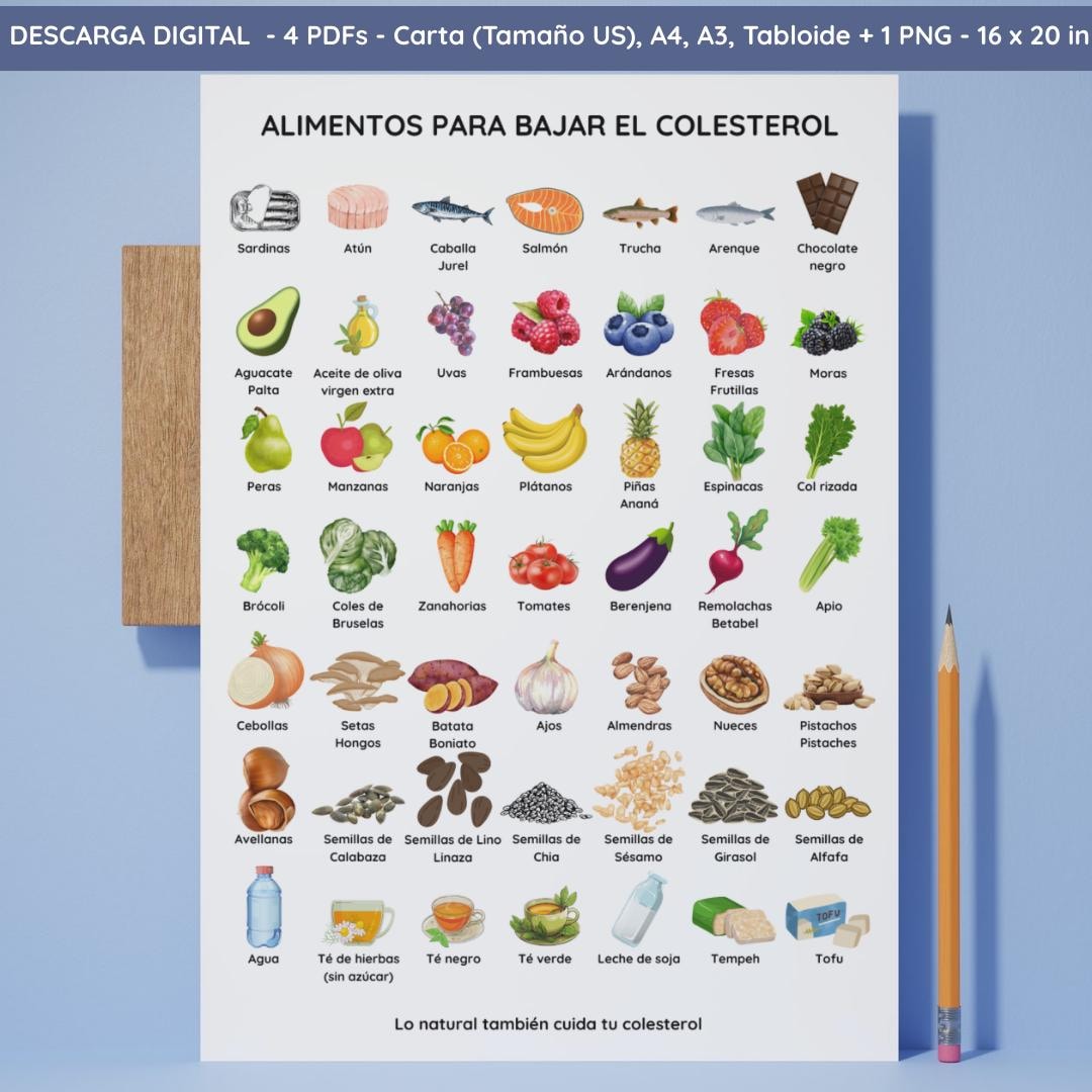 Cholesterol-lowering Foods List PDF, Printable Nutrition Guide in ...