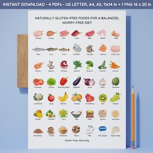 Gluten-Free Food List, Naturally Gluten-Free Food Guide, Gluten Free Food Guide, Gluten Intolerant, Gluten Free Foods, Celiac Foods Chart