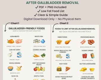 Gallbladder Diet Food List Printable PDF and PNG | Foods to Eat & Avoid After Gallbladder Removal | Low Fat Diet Chart | Instant Download