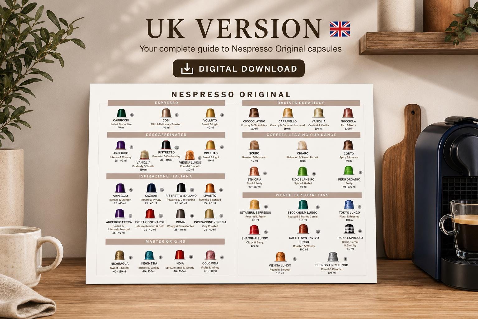 Printable Nespresso Original Coffee Capsule Guide (UK Edition