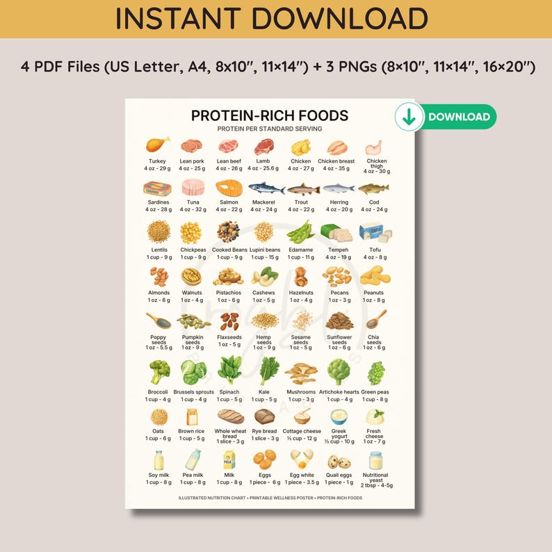 Protein Intake Chart.pdf Protein Rich Foods Printable Chart | Protein per Standard Serving ...