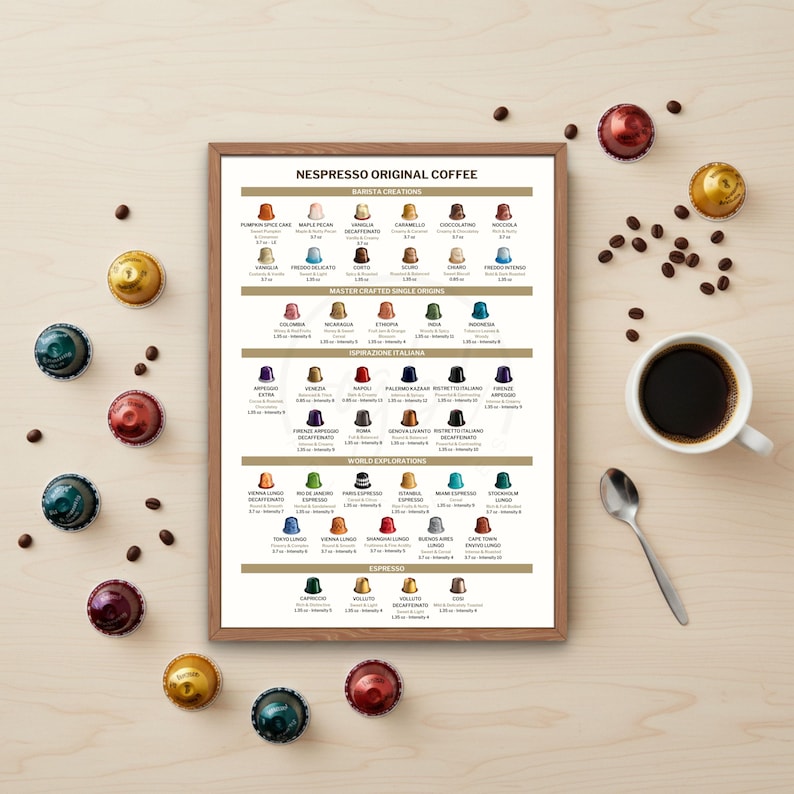 Printable Nespresso Original Coffee Capsule Guide (U.S. Version ...