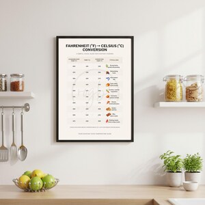 May include: A framed Fahrenheit to Celsius conversion chart for cooking. The black framed chart displays temperature conversions and typical uses, such as baking and roasting. The chart is displayed in a kitchen setting with a wooden countertop and white cabinets.