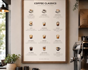 Utskrivbar kaffeposter: 12 klassiska kaffestilar | Visuell guide till kaffe och espresso | Kafé- och köksinredning | Digital kaffeposter