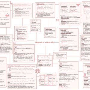 May include: A mind map on a white background, with text and diagrams in red. The central title reads "Research methods". Various boxes and connecting lines detail different research methodologies, including types, designs, and statistical concepts.