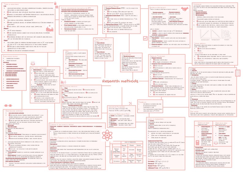 AQA A-level Psychology - Research Methods Mindmap - Etsy UK