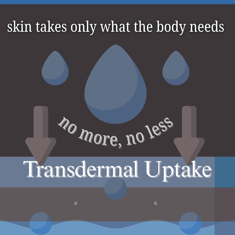 Puede incluir: Infograf&iacute;a con el texto "la piel solo toma lo que el cuerpo necesita" y "ni m&aacute;s, ni menos". Se presentan ilustraciones de gotas de agua azules. Tambi&eacute;n se muestra la frase "Absorci&oacute;n transd&eacute;rmica".