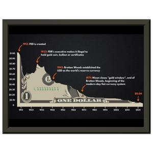May include: A framed chart on a black background showing the declining purchasing power of a one-dollar bill from 1913 to 2021. The graphic depicts a torn dollar bill decreasing in value from $1.00 to $0.04, with text annotations for key historical events.