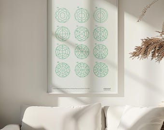 Póster minimalista de Ernst Chladni, figura de Chladni, verde - 5 tamaños, 3 marcos o sin marco, arte de la naturaleza