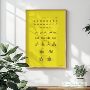 May include: A framed print with a yellow background displays a scientific diagram of elements and compounds. The diagram features various circular and oval shapes in a dark colour, with text labels. The frame is a light wood colour.