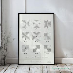 Hermann von Helmholtz Wave Patterns Minimalist Poster Black - 5 Sizes, 3 Frames or Frameless, Nature Art