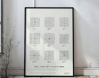 Hermann von Helmholtz Wave Patterns Minimalist Poster Black - 5 Sizes, 3 Frames or Frameless, Nature Art