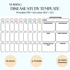 Plantilla de estudio de enfermedades para enfermería / Apuntes de fisiopatología, preparación para el examen NCLEX (descarga digital)