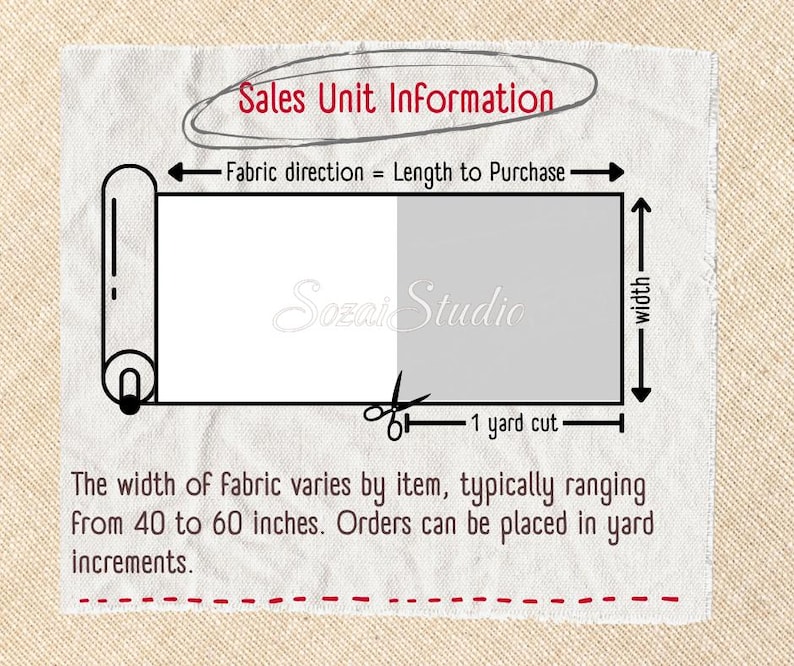 May include: Diagram illustrating fabric sales units. The image shows a fabric roll, a cut section, and measurements. The width of the fabric ranges from 40 to 60 inches. Orders are placed in yard increments. Text includes "Sales Unit Information" and "Sozai Studio."