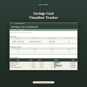 Puede incluir: Una plantilla de hoja de cálculo digital para visualizar objetivos de ahorro con un fondo verde oscuro. El panel muestra un resumen del total ahorrado, el objetivo total, el progreso general y los objetivos activos, junto a una tabla detallada.