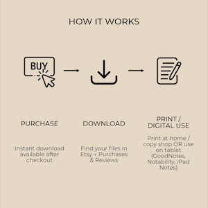 Pode incluir: Infogr&aacute;fico mostrando o processo: Comprar, Baixar e Imprimir/Uso digital. O texto inclui "Como funciona", "Comprar", "Baixar" e "Imprimir/Uso digital". Instru&ccedil;&otilde;es s&atilde;o fornecidas para cada etapa, incluindo onde encontrar os arquivos.