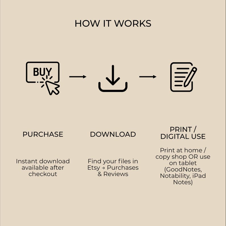Pode incluir: Infogr&aacute;fico mostrando o processo: Comprar, Baixar e Imprimir/Uso digital. O texto inclui "Como funciona", "Comprar", "Baixar" e "Imprimir/Uso digital". Instru&ccedil;&otilde;es s&atilde;o fornecidas para cada etapa, incluindo onde encontrar os arquivos.