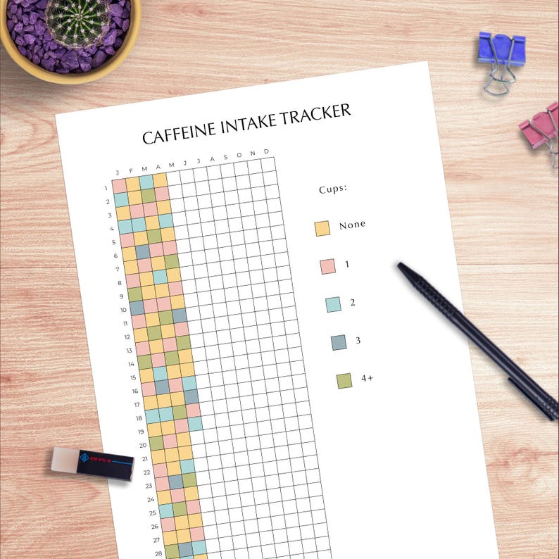 Printable Caffeine Questionnaire.pdf Caffeine Intake Tracker Printable | Color Coded Coffee Habit Tracker ...