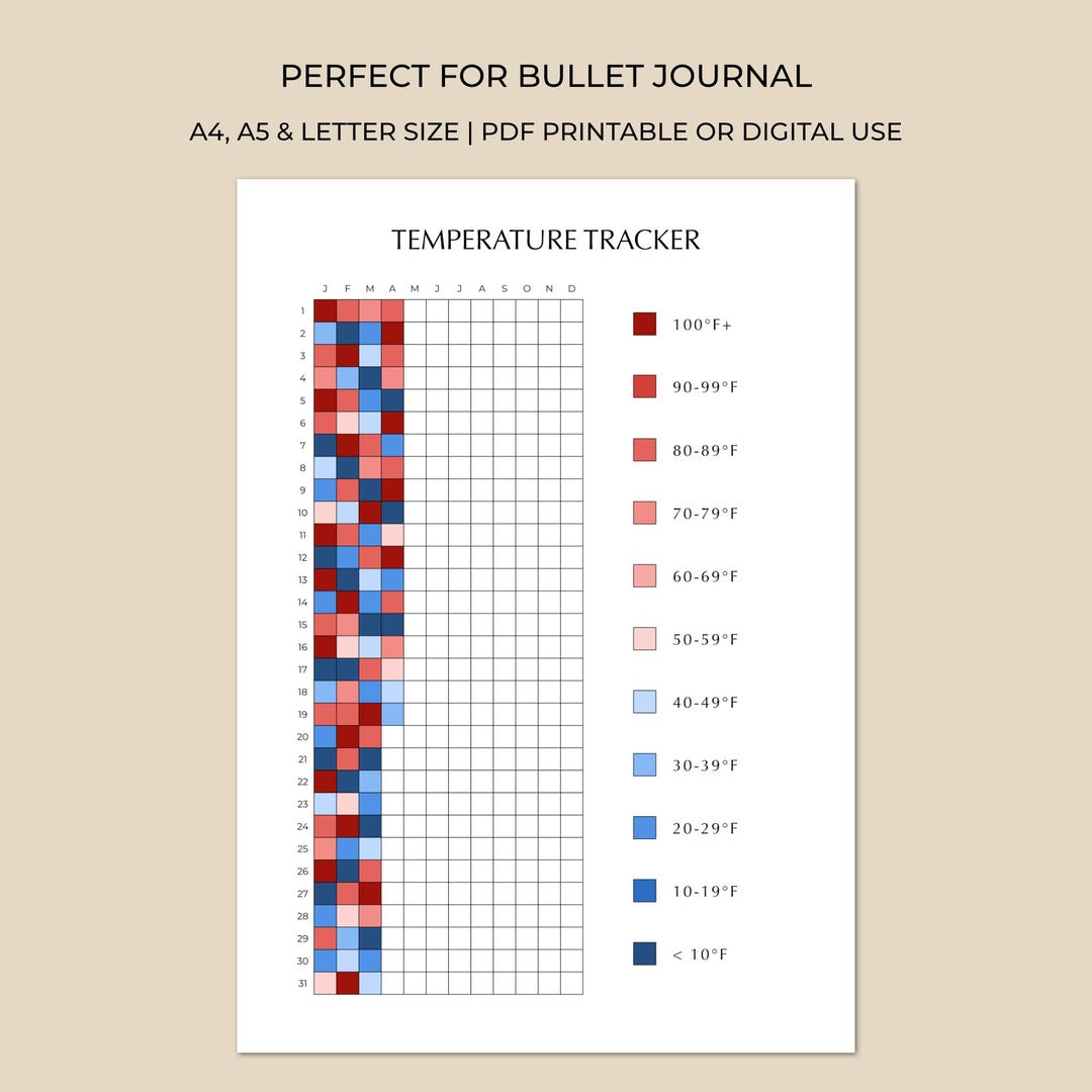 Temperature Tracking Pattern Temperature Tracker Printable | Daily Weather Log | Coloring Tracker ...