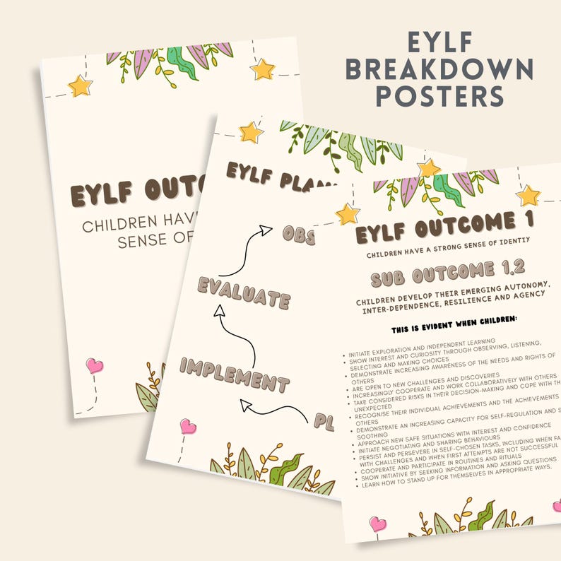 EYLF Outcome Posters | Editable Template | Printable PDF Early Years ...