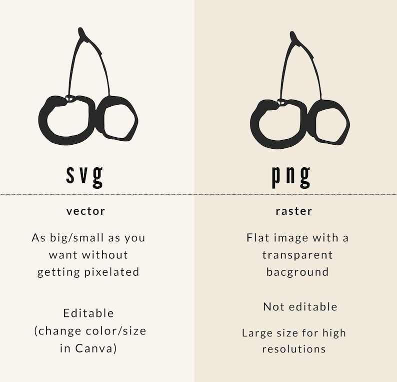 Peut inclure: Image comparant les formats de fichiers SVG et PNG. Une illustration de cerises noires est au-dessus des mots "svg" et "png". La section "svg" d&eacute;crit les graphiques vectoriels, tandis que "png" d&eacute;crit les graphiques raster.