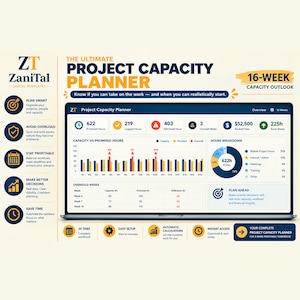 May include: A digital project capacity planner template displayed on a laptop screen, featuring a 16-week outlook, bar charts for capacity versus promised hours, a pie chart for hours breakdown, and tables tracking oversold weeks with ZaniTal branding.