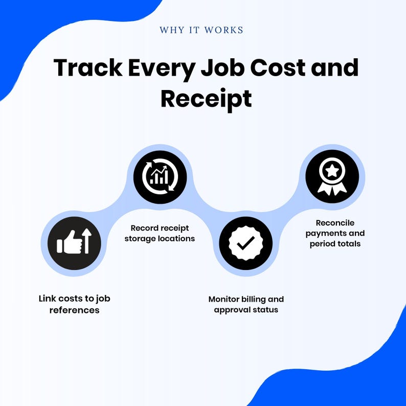 Construction Company Job Expense and Receipt Log Template – Editable ...