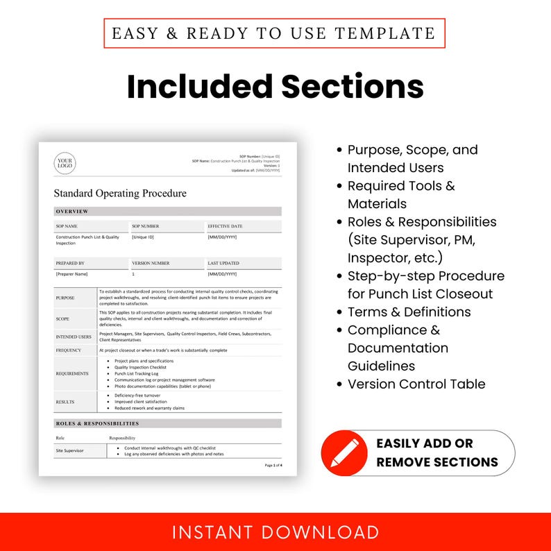 Graphic listing all sections included in the SOP template: Purpose, Scope, Tools, Responsibilities, Procedures, Terms, Compliance, and Version Table, with editable options highlighted.