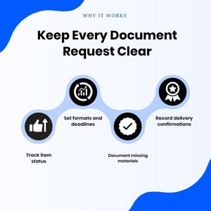 Benefits graphic for the Document Request Checklist highlighting item status tracking, format and deadline requirements, missing material records, and delivery confirmations.
