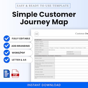 May include: A white and gray customer journey map template with the text "Simple Customer Journey Map." Features include "Fully Editable," "Add Branding," and "Word/PDF." The template is available for instant download.