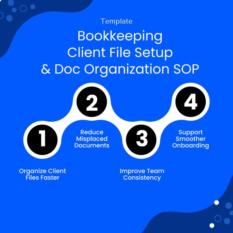 Bookkeeping Client File Setup & Document Organization SOP infographic highlighting benefits such as organizing client files faster, reducing misplaced documents, improving team consistency, and supporting smoother onboarding. This client records SOP template is designed for bookkeeping businesses that need a simple system for monthly document organization, file management, and client workflow consistency.