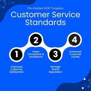 Customer Service Standards SOP template promotional graphic. Highlights four key benefits: improved customer satisfaction, fewer complaints and escalations, stronger brand reputation, and enhanced customer loyalty.
