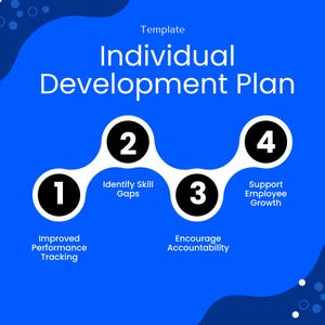 individual development plan benefits infographic showing improved performance tracking, identify skill gaps, encourage accountability, support employee growth