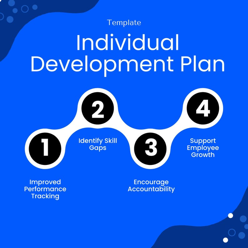 individual development plan benefits infographic showing improved performance tracking, identify skill gaps, encourage accountability, support employee growth