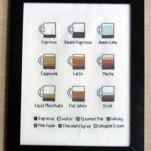 Coffee infographic cross stitch pattern barista gift image 1