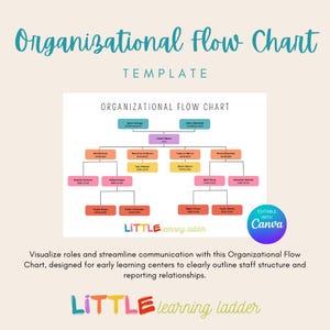 May include: An organizational flow chart template with the title "Organizational Flow Chart" in a teal script font. The chart is a visual representation of roles and relationships, designed for early learning centers. The Canva logo is visible.